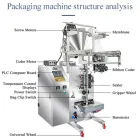 Multi-function High Speed Sesame Milk Powder Sealing Machines Granule Packaging Machine Detergent Powder Filling Pack Machine - Packaging Machine - foodmachtech