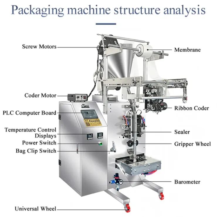 Multi-function High Speed Sesame Milk Powder Sealing Machines Granule Packaging Machine Detergent Powder Filling Pack Machine - Packaging Machine - foodmachtech