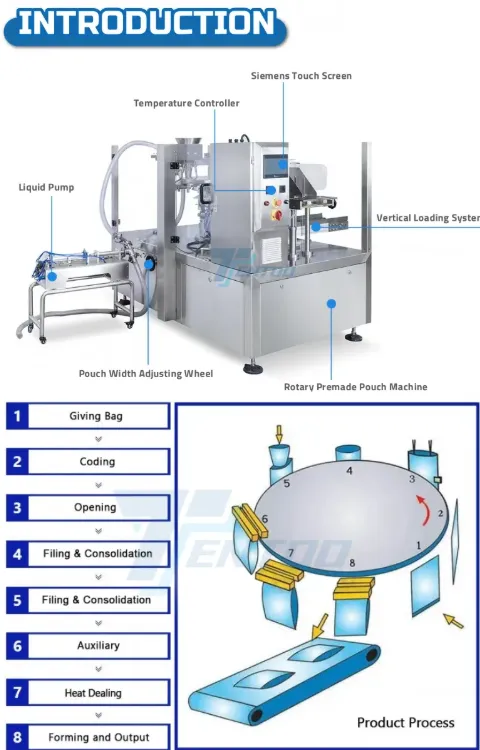 Milk Pouch Packaging Machine Liquid Pre-made Bag Packaging Machine Stand-up Pouch Water Packaging Equipment - Packaging Machine - foodmachtech