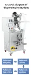 Automatic Stirrer Powder Granule Packaging and Filling Machine Peaunt Grain Corn Seed Nuts Snack Packing Machine - Packaging Machine - foodmachtech
