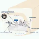 Burger Bun Making Machine Bun Production Line Bread Making Machine Commercial Bakery Eqipment - Bread Shaping Machine - foodmachtech