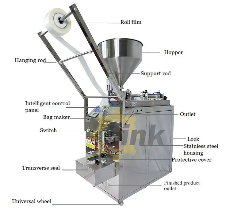 Multifunction Packaging Machines Ice Pop Machine Honey Auce Tomato Paste Sachet Ketchup Candy Packing Machine - Packaging Machine - foodmachtech