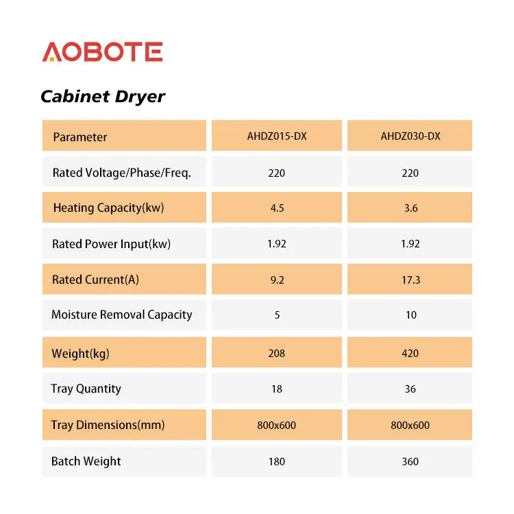 Commercial 180kg Environment Protection Dehydration Herbs Tea Rose Drier Cabinet - Dryer - foodmachtech
