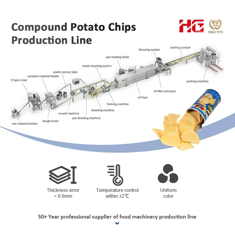 Potato Chips Machinery Automatic Baking/ Potato Peeler Making Equipment/ Pringle Type Potato Chips Production Line Shanghai HG - Extruder - foodmachtech