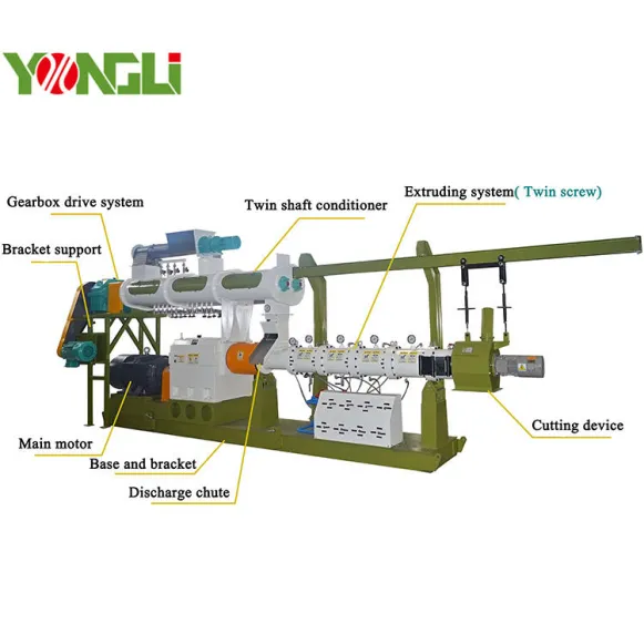 Yongli Cat Dog Food Making Machine Extrusora De Pellets De Alimentação De Peixe Industrial Pet Food Processing Machines Preço
