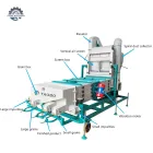 Getreide-und Bohnen-Luft-Bildschirm-Reiniger-Korn-Reinigungs-und Grading-Maschine - Sieb maschine - foodmachtech