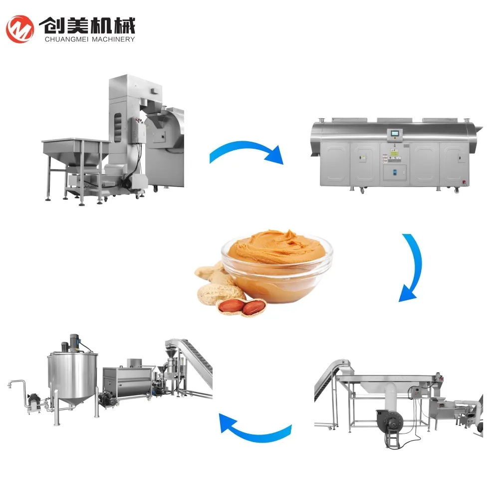 Peanut Butter And Jam Commercial Manufacturing Production Line - Grinding Machine - foodmachtech