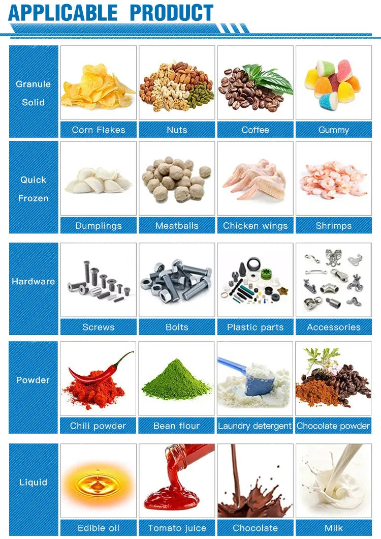 Automatic Filling and Preservation Packaging Machine - MAP Gas Mixing System - foodmachtech
