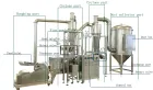 Super Fine Spice Herb Powder Grinder Spice Machinery Grain Powder Grinding Machine Wheat Pulverizer Mill - Mixer - foodmachtech