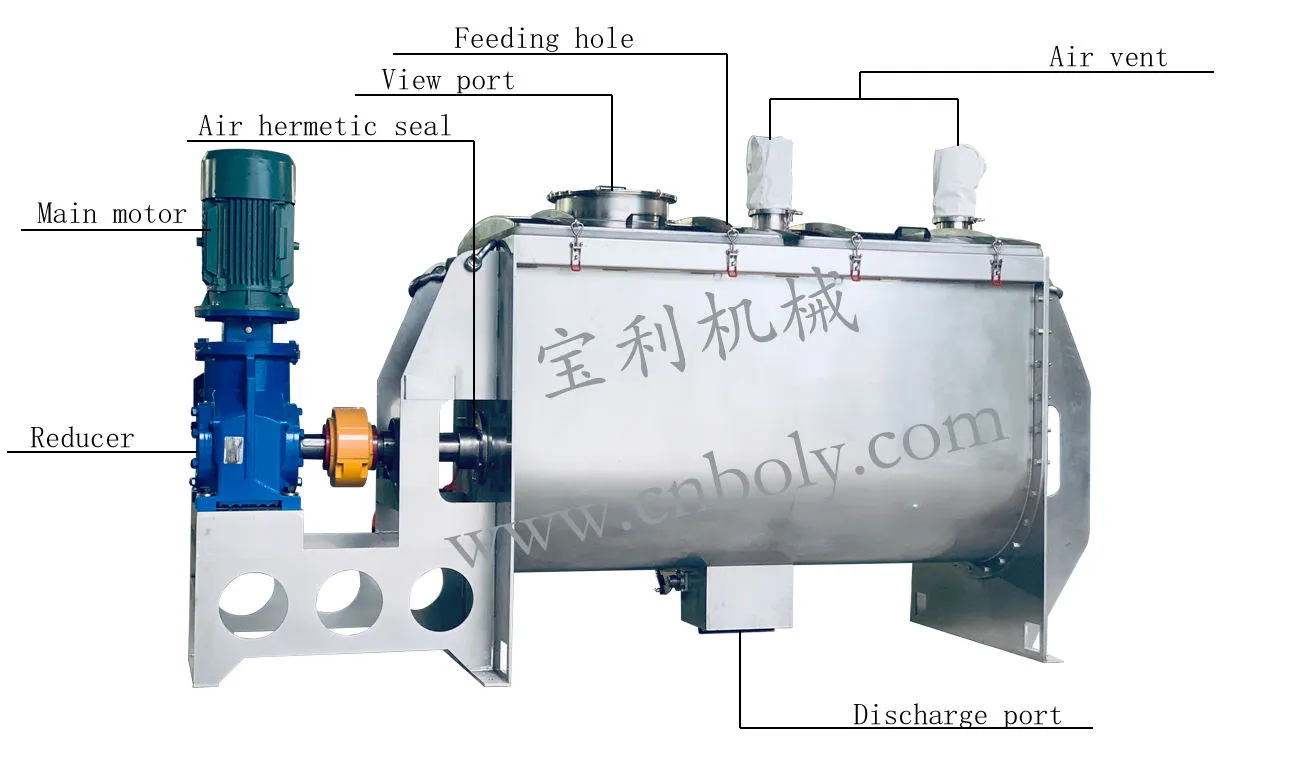 Industrial Horizontal Baking Premix Sugar Mixing Line Powder Ribbon Mixer Machine - Mixer - foodmachtech
