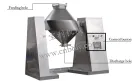 Chemical Powder Double Cone Mixing Blender Machine Food Powder Double Screw Cone Mixer - Mixer - foodmachtech