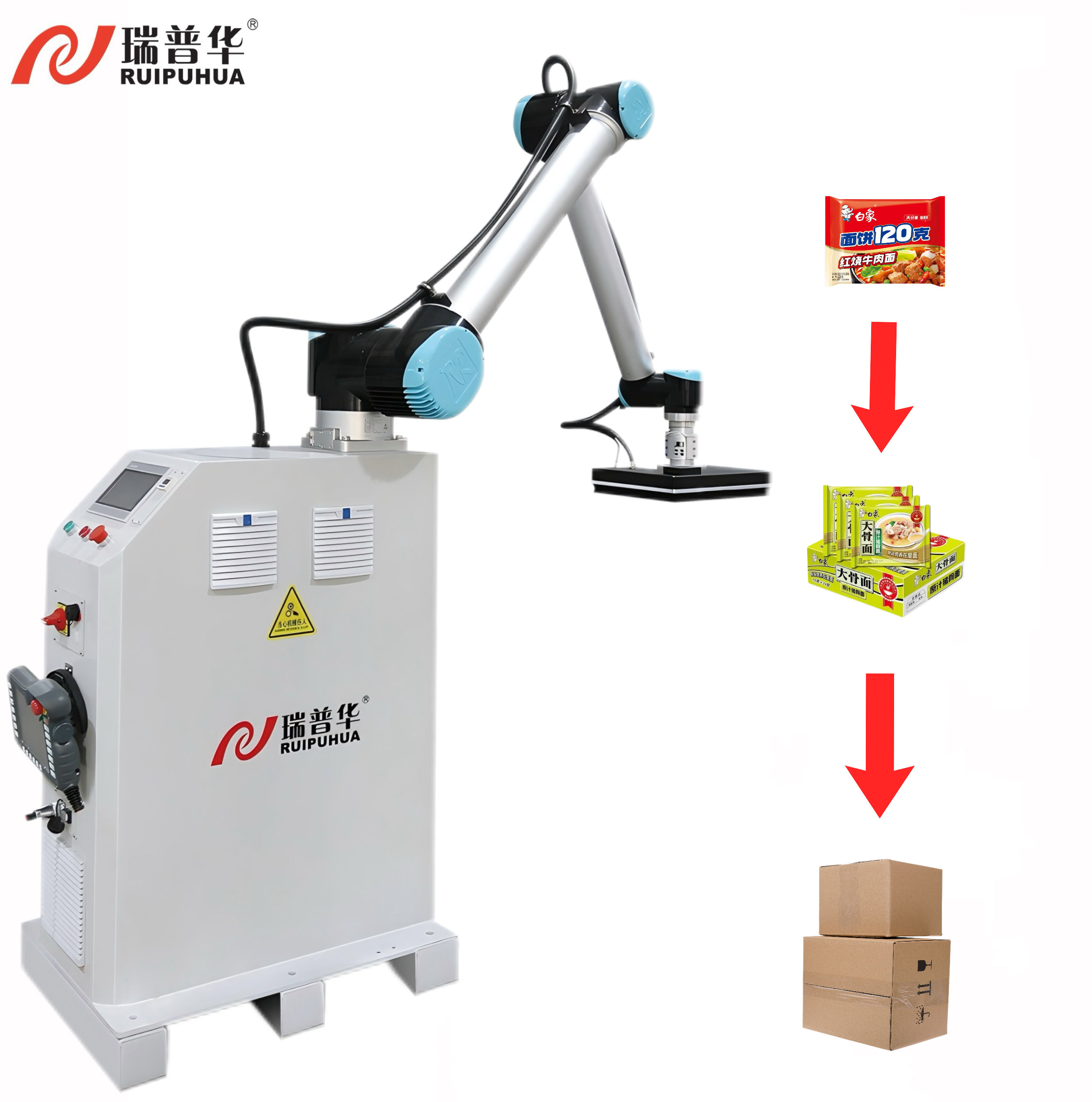 ที่มีคุณภาพสูงสายการผลิตใหม่ระบบ palletizing อัตโนมัติเครื่อง palletizer ทำงานร่วมกัน palletizing หุ่นยนต์