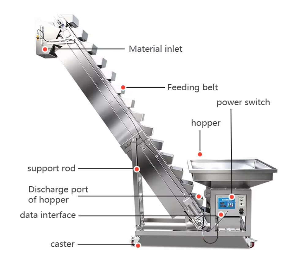 Materials Transfer Automatic Lifter Bucket Elevator Packing Machine