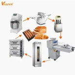 Commercial Dough Roller Dough Pressing Machine Mini Toast Moulder Toasting Forming Croissant Forming Machine - Molding Machine - foodmachtech
