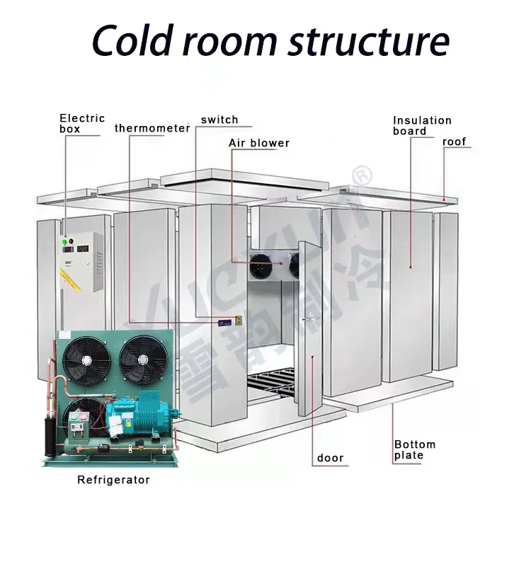 Cold room with a powerful industrial refrigeration system, used for freezing fruits and vegetables - Cold Storage - foodmachtech