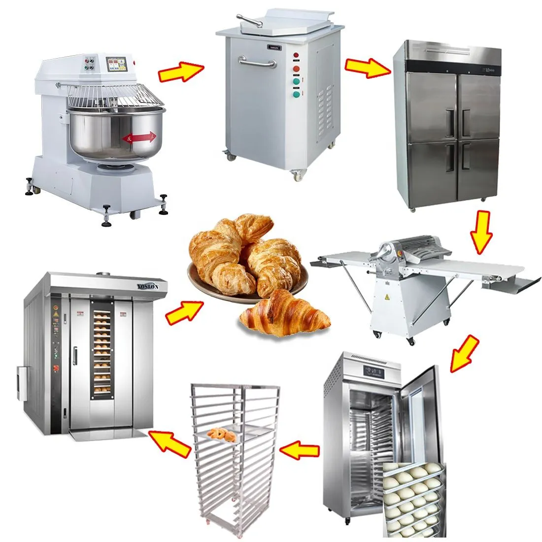 Yoslon RTS Fully Automatic Commercial, Customizable Bakery Pizza Electric Toast Bread Production Line/ - Breakfast Cereal Production Line - foodmachtech