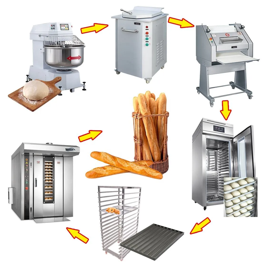Yoslon Fully Automatic Commercial, Customizable Bakery Pizza Electric Toast Bread Production Line/ - Breakfast Cereal Production Line - foodmachtech