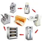 Yoslon recommends a complete bakery machinery set of baking equipment - Breakfast Cereal Production Line - foodmachtech