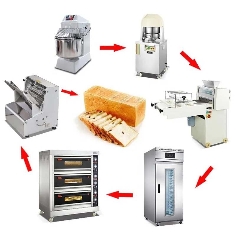 Yoslon recommends a complete bakery machinery set of baking equipment - Breakfast Cereal Production Line - foodmachtech