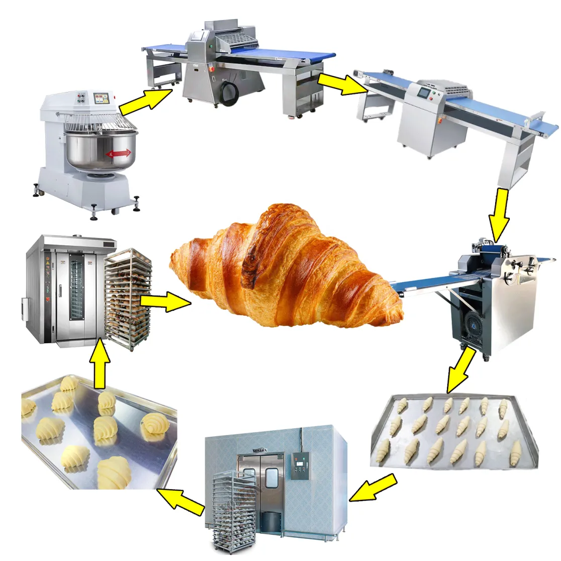 Yoslone Automatic Croissant Machine Price Breakfast Bread Production Line - Breakfast Cereal Production Line - foodmachtech