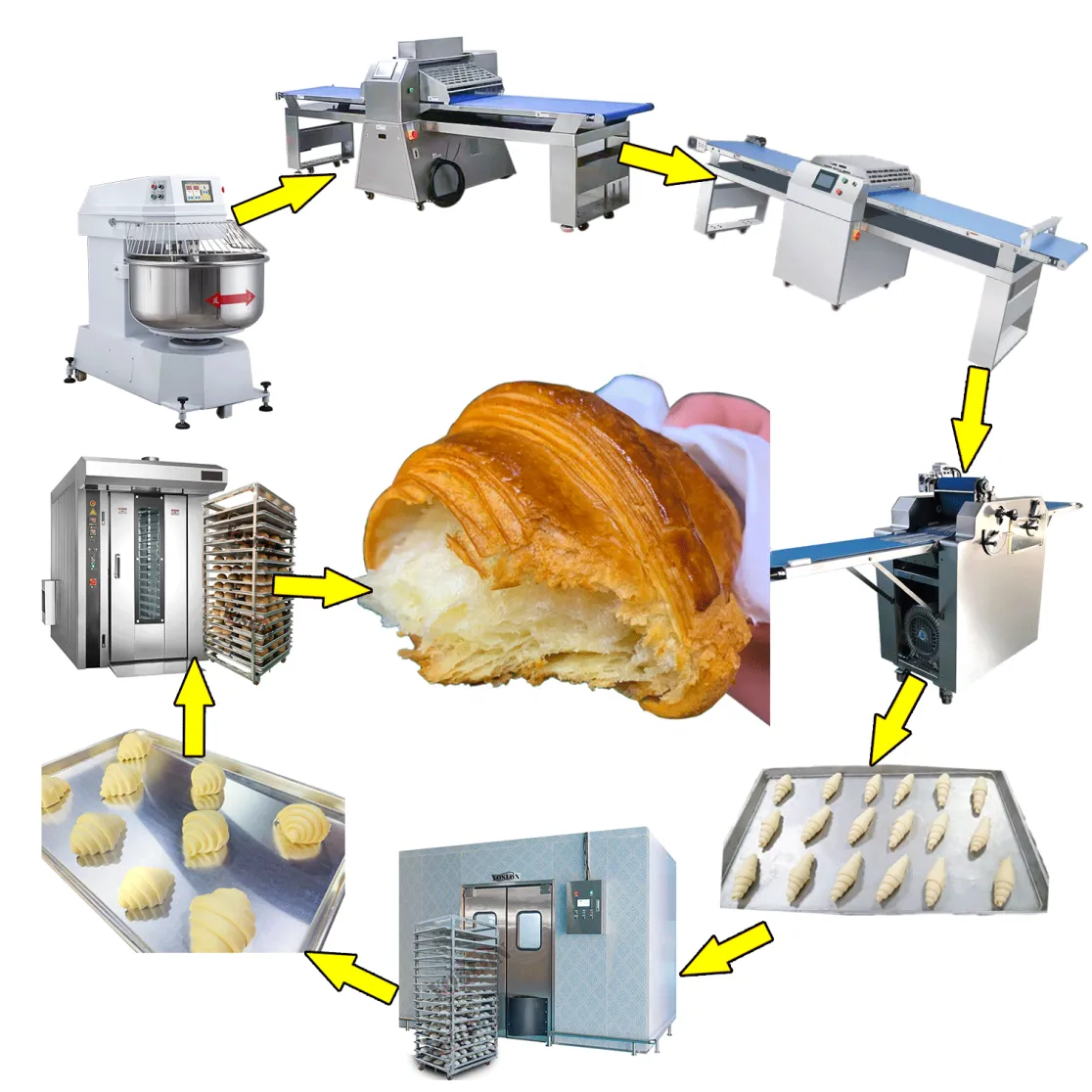 Croissant production line - Breakfast Cereal Production Line - foodmachtech
