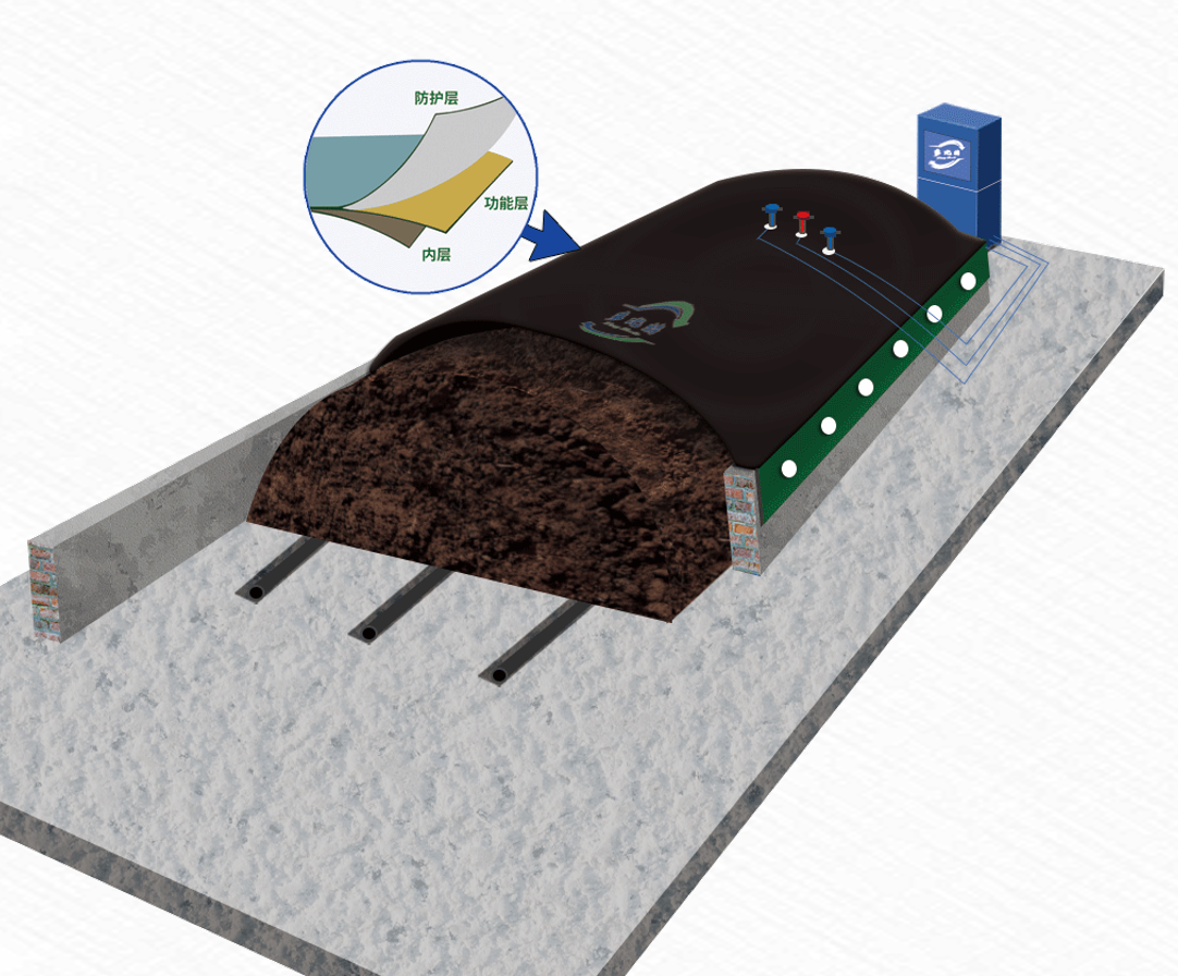 Tratamiento de residuos orgánicos, proceso de fermentación de membrana