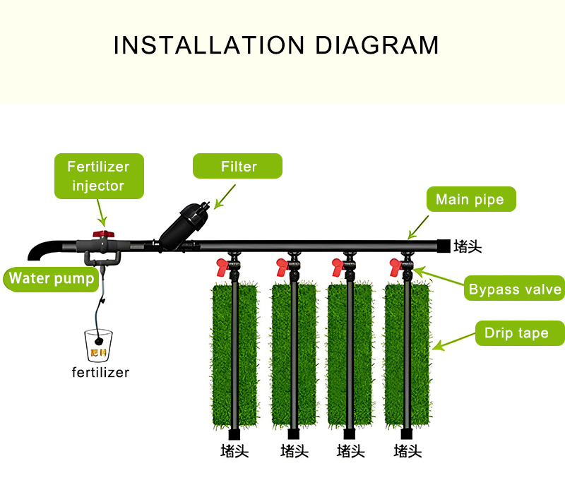 0. 2mm thickness Agricultural Irrigation Drip Irrigation Pipe Patch Type Drip Irrigation Tape
