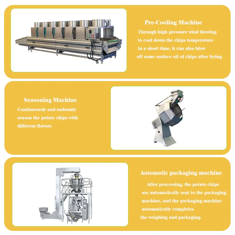 Nueva condición alta productividad automática máquina del fabricante de las patatas fritas de 1 tonelada para la cadena de producción de la planta de fabricación - Extrusora de un solo tornillo - foodmachtech