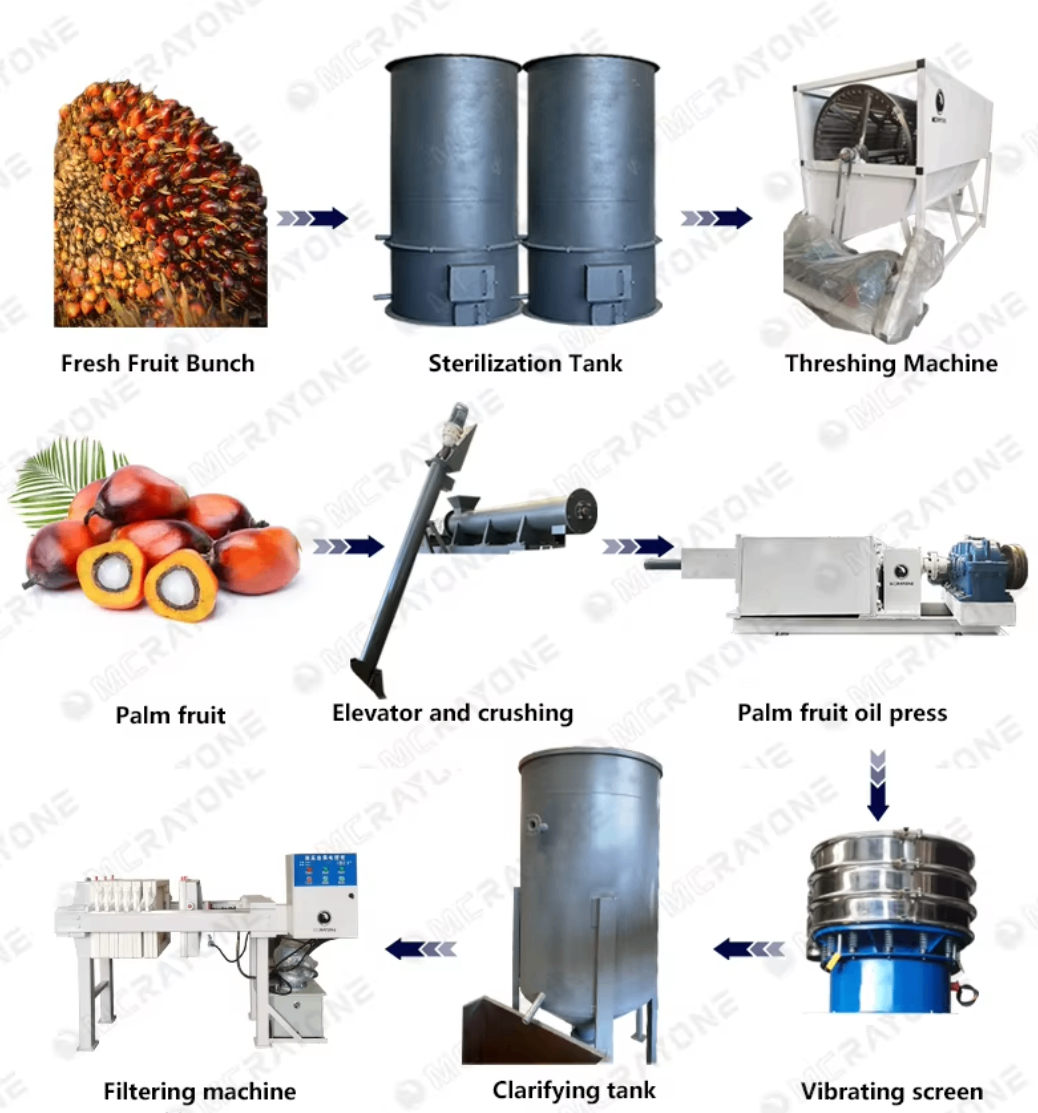 1000kg/h Automatic Palm Oil Production Line Manufacturing Plant Oil Refining Machine
