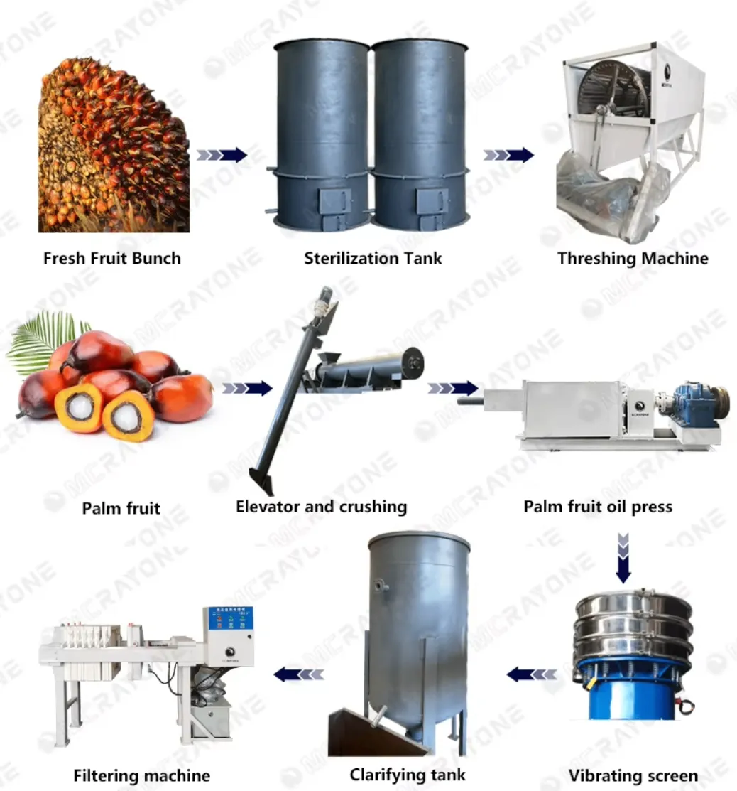 Cadena de producción automática de aceite de palma 1000 kg/h máquina del refinamiento de aceite de la planta de fabricación - Prensa hidráulica de aceite - foodmachtech