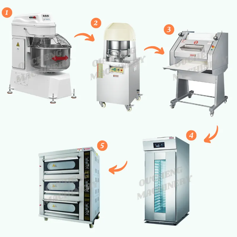 Electric High Productivity Automatic Bread Production Line Machine Industrial Bakery - Fermentation Box - foodmachtech