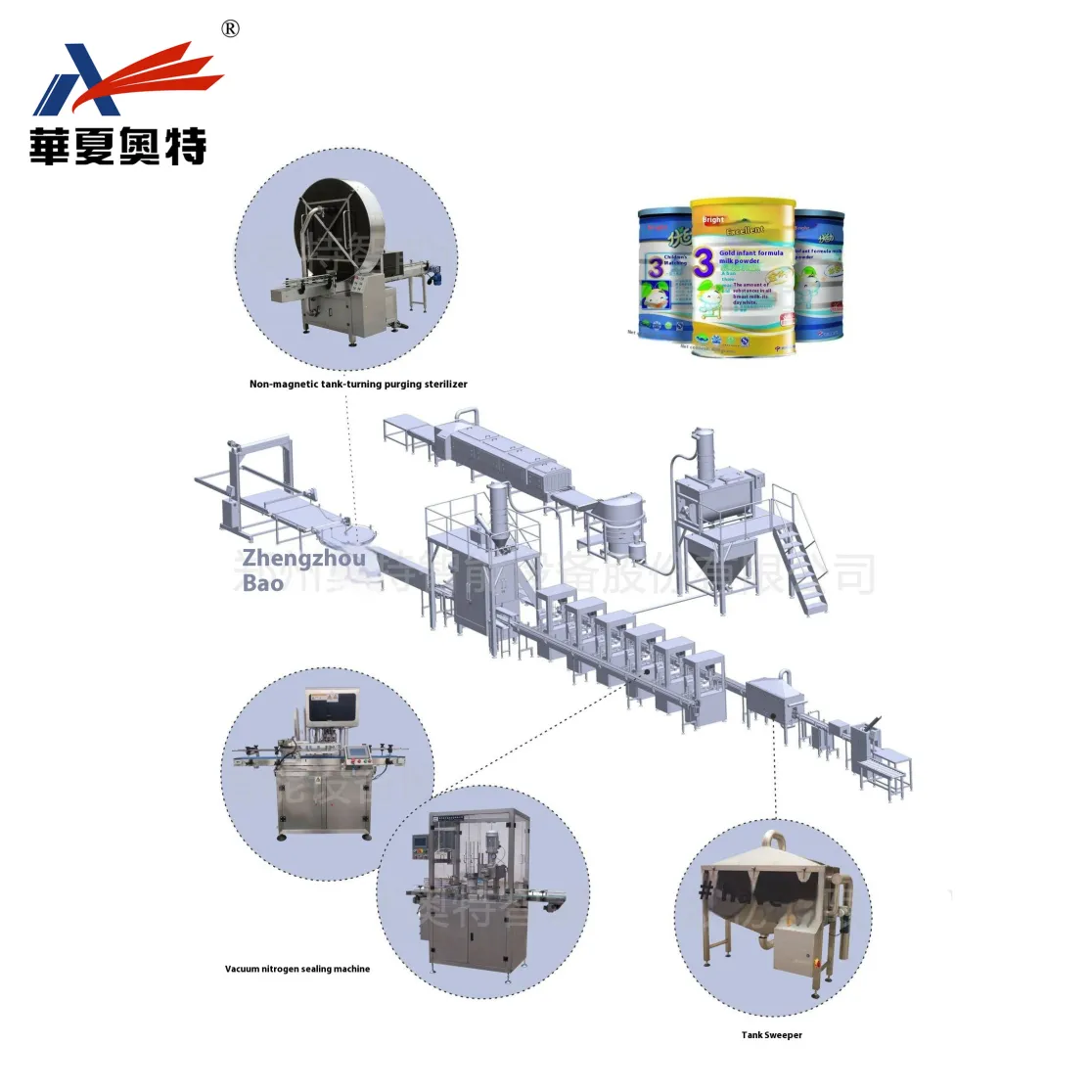 Direct Factory Fully Automatic Milk Powder Production Line Pneumatic-Driven Protein Canning Metal Bottle Packaging Line - Canning Production Line - foodmachtech