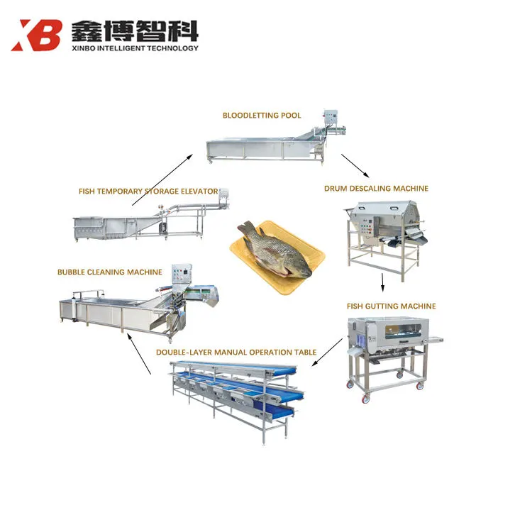 Linha De Produção De Processamento Automático De Peixe Linha De Produção Completa De Processamento De Peixe Para Fábrica De Frutos Do Mar - Linha Produção Processamento Peixe - foodmachtech