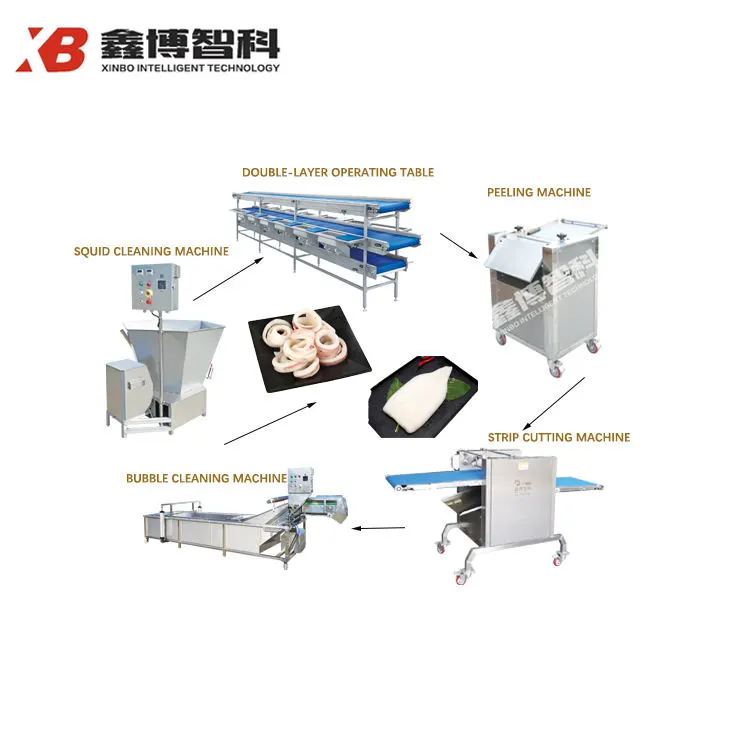 Linha De Produção De Processamento Automático De Peixe Linha De Produção Completa De Processamento De Peixe Para Fábrica De Frutos Do Mar - Linha Produção Processamento Peixe - foodmachtech
