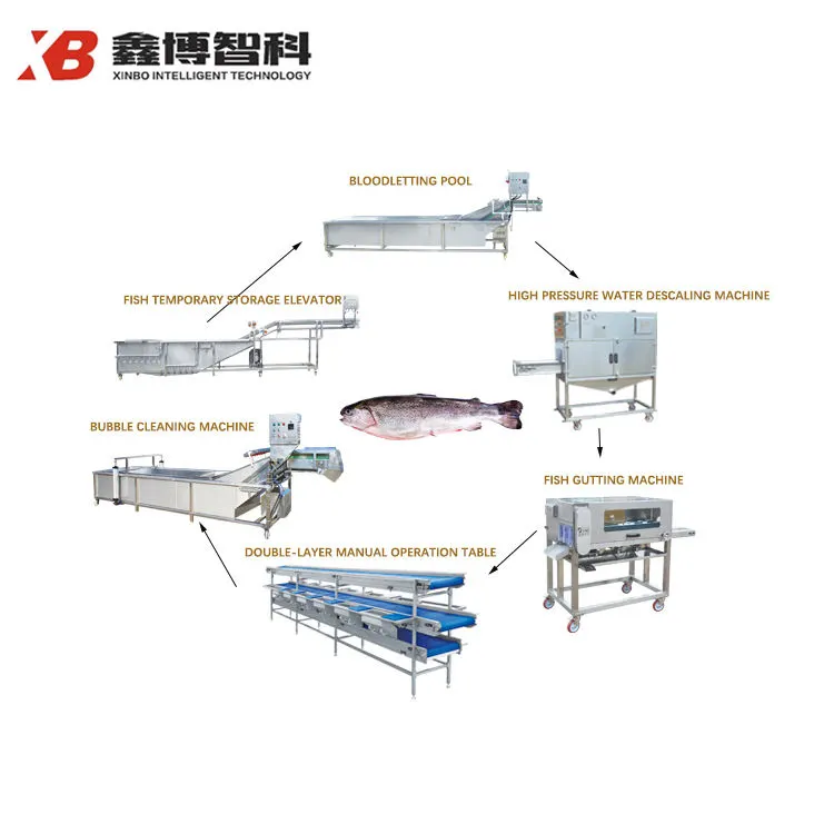 Linha De Produção De Processamento Automático De Peixe Linha De Produção Completa De Processamento De Peixe Para Fábrica De Frutos Do Mar - Linha Produção Processamento Peixe - foodmachtech