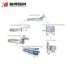 Linha De Produção De Processamento Automático De Peixe Linha De Produção Completa De Processamento De Peixe Para Fábrica De Frutos Do Mar - Linha Produção Processamento Peixe - foodmachtech