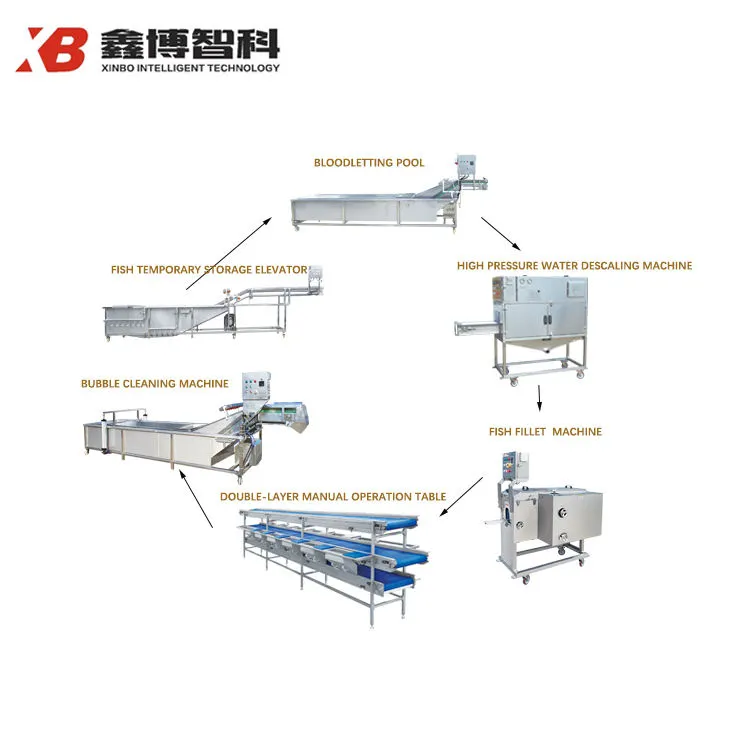 Linha De Produção De Processamento Automático De Peixe Linha De Produção Completa De Processamento De Peixe Para Fábrica De Frutos Do Mar - Linha Produção Processamento Peixe - foodmachtech