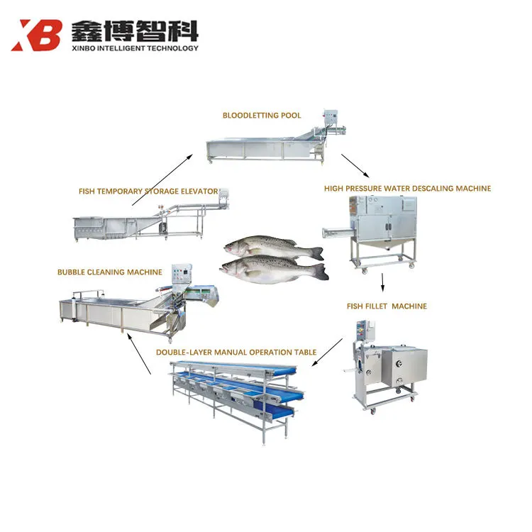 Macchina automatica ad alta efficienza di pulizia di lavorazione del pesce con acciaio inossidabile della pompa 304 per gli impianti di lavorazione commerciali - Linea di produzione di lavorazione del pesce - foodmachtech