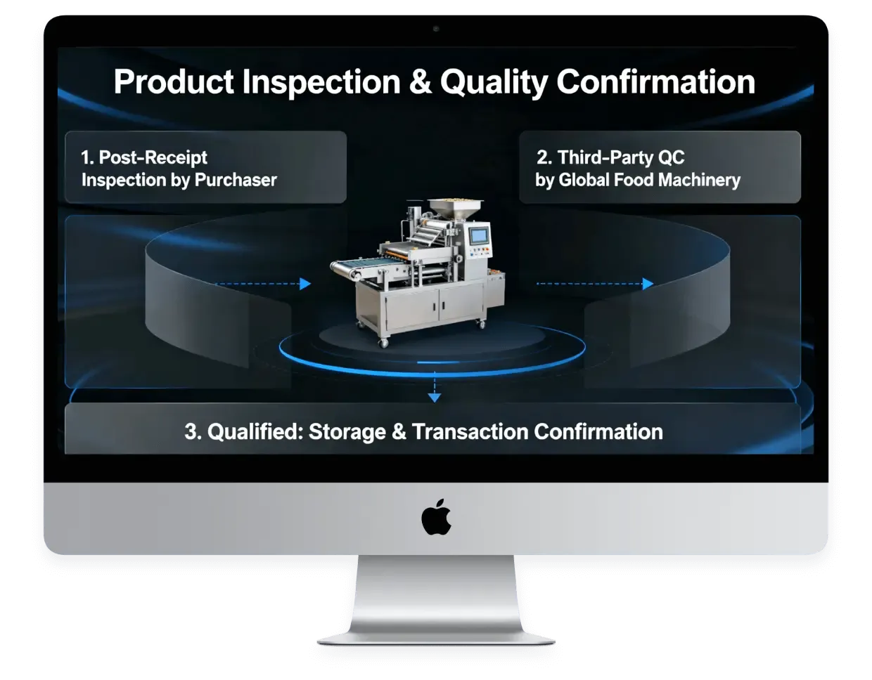 Product Inspection and Quality Confirmation